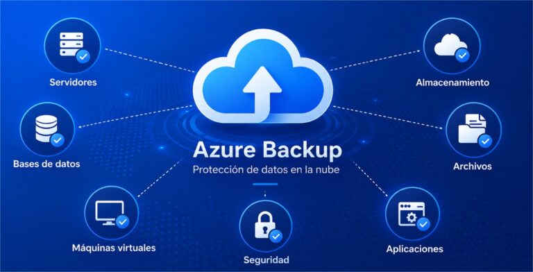Cómo funciona Azure Backup y cuáles son sus beneficios