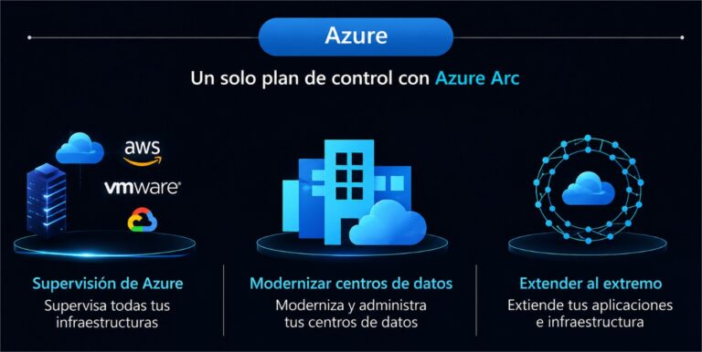 Infraestructura en Azure que impulsa empresas más seguras, ágiles y preparadas para crecer